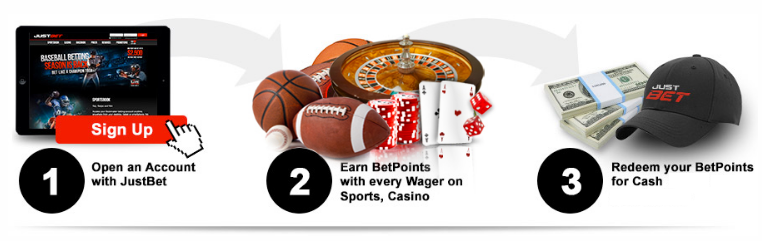 Greatest On-line casino boomerang bonanza $1 deposit Incentives and you can Promotions